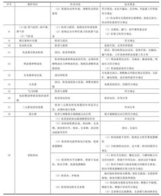 乘坐汽车的步骤与流程指南 2