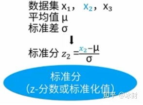 揭秘：变异系数——衡量数据波动的新视角 3