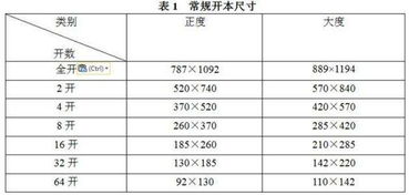 8K纸的标准尺寸是多少？ 3