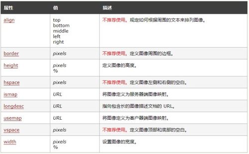 揭秘：height的真正含义是什么？ 1