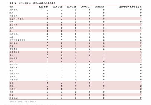 广发银行信用卡年费详解：是否需要缴纳？ 2