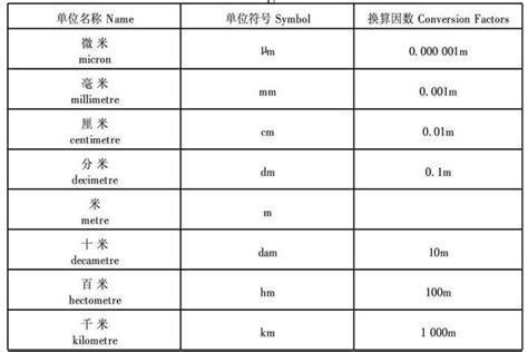 揭秘：mm究竟代表什么单位？是毫米无疑吗？ 4