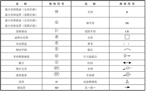 公差的符号通常是什么？ 3