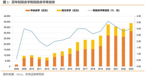 揭秘财政赤字：国家经济的隐形挑战 1
