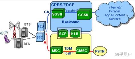 揭秘通信术语：GSM及TD-SCDMA GSM全面解析 1