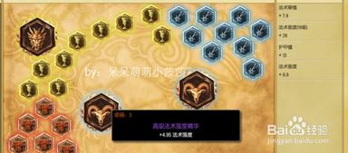 LOL 6.10版本发条魔灵中单：精准符文搭配与天赋加点攻略 1