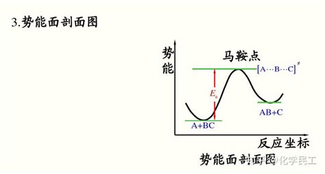 揭秘化学反应的奥秘：原理深度解析 3