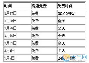 2021年度高速公路免费通行全攻略 1