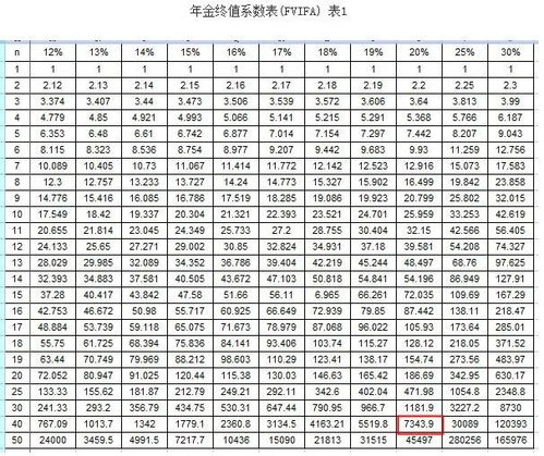 掌握现值、终值与年金计算的6大核心公式 3