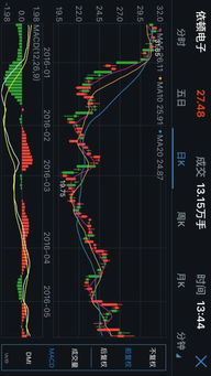 如何在腾讯自选股中设置K线显示并添加自选记录 2