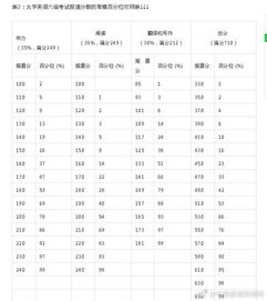 揭秘GCT成绩百分位的真实含义 2