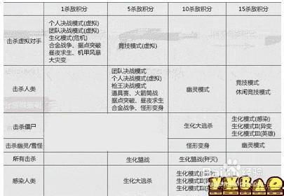 CSOL战术飞刀升级全攻略 3