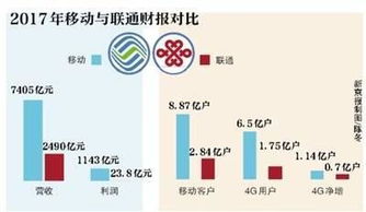 185号段究竟属于移动还是联通？ 2