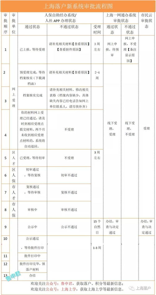 轻松掌握：如何快速查询户口办理进度 1