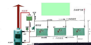 家用暖气安装有哪些常见方法？ 2