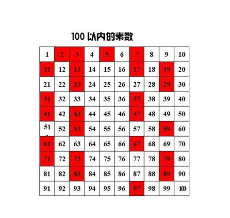 揭秘质数列：数学中的神秘贵族 1