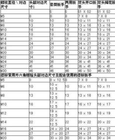 标准螺丝尺寸规格全解析 2