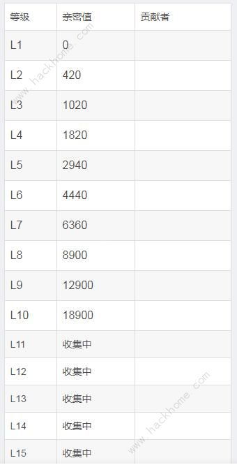 2024抖音等级1-60级价格对照表最新详解 4