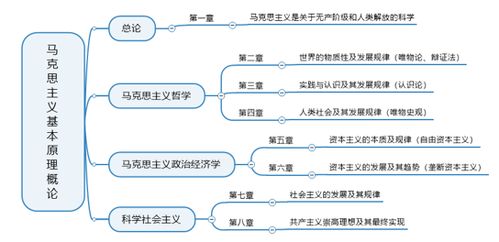 探索马克思主义认识论的核心观点与深层原理 2