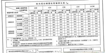 钢筋锚固长度如何准确计算？详解计算公式与方法 3