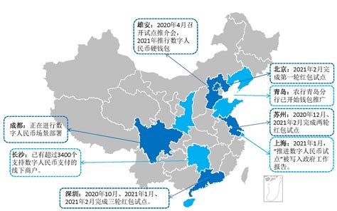 数字人民币新增了哪六个试点测试地区？ 2