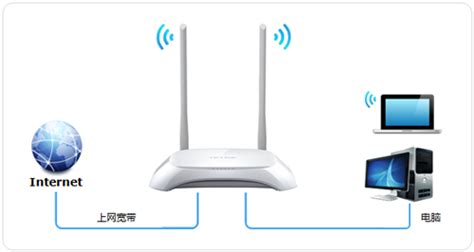 如何用宽带路由器连接上网？ 2