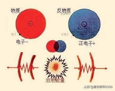 揭秘宇宙奇谜：深入探索反物质的本质 3