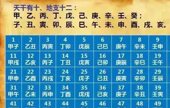 揭秘：甲乙丙丁戊己庚辛壬癸背后的深层含义 2