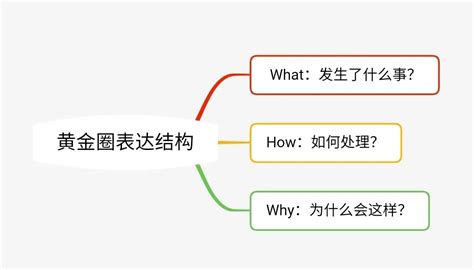 提升表达能力的有效方法 4