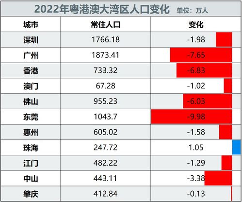 2022年上海总人口数是多少？ 2