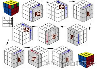 解锁智慧立方体：三阶魔方全面速成指南 1