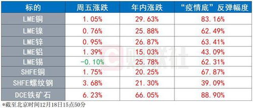 揭秘：全球铜价暴涨背后的真相！ 3