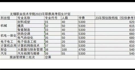 2023年无锡卫校录取分数线是多少？一键查询！ 2