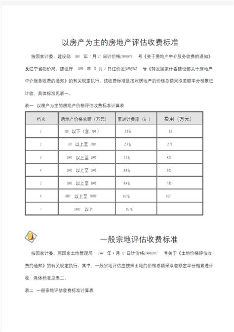 房产评估费用的标准是什么？ 5