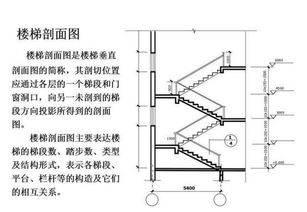 如何轻松读懂建筑施工图 3