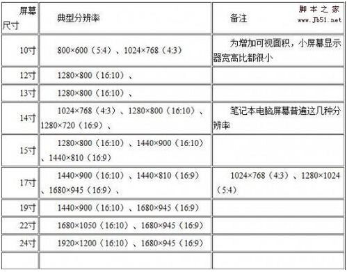 轻松掌握：显示器尺寸换算技巧 2