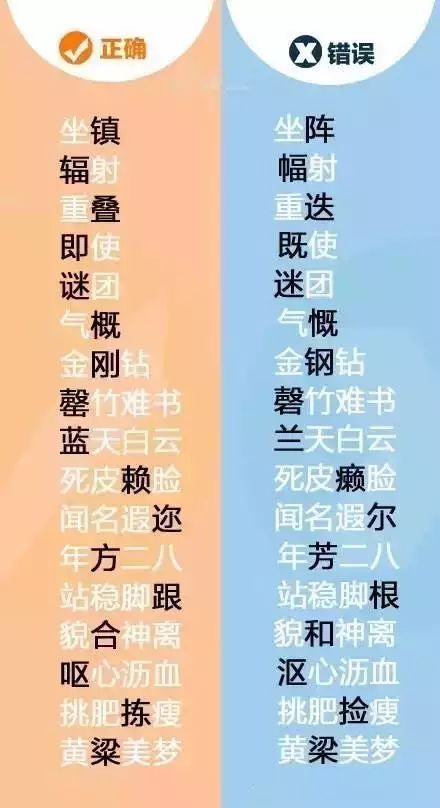 揭秘：“冒”字的部首真的是日字头吗？ 3