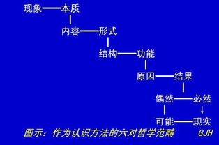 方法论的定义与解析 3