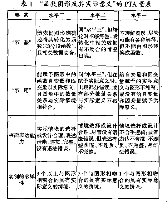 揭秘：操作性定义究竟是如何定义的？ 3