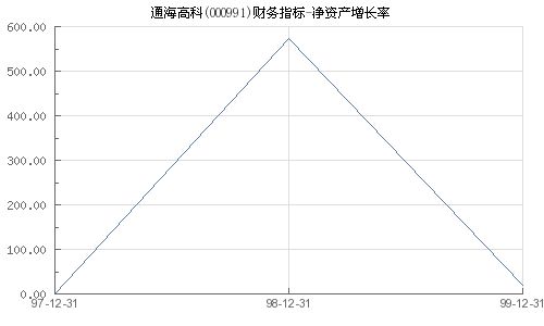 揭秘：净资产增长率背后的增长奥秘 3