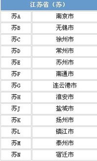 四川车牌字母代码全揭秘！ 1