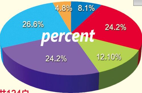 揭秘！英语中“percent”与“per cent”的细微差别及正确用法 3