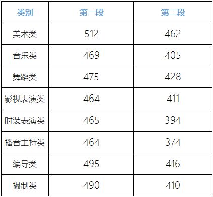 揭秘！2008年中国高考分数线创历史新低，究竟是多少分？ 4