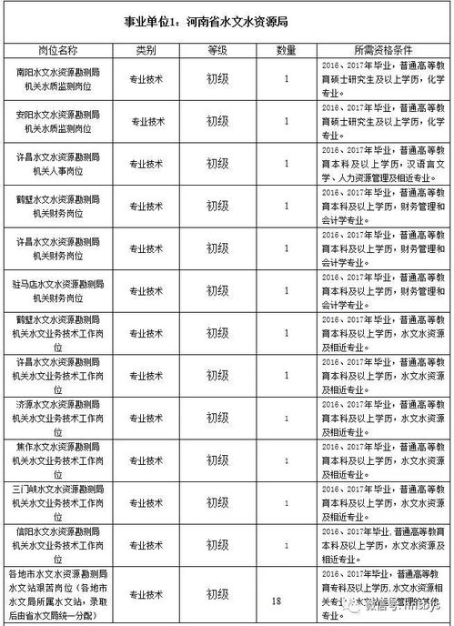 水利厅的单位性质详解 2