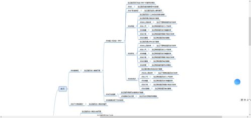 如何绘制“01 解密导图”的绘制框架？ 2