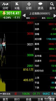 如何开设股票交易账户 2