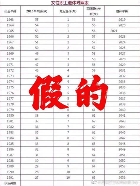 2023年渐进式退休年龄全新时间表大揭秘！ 2