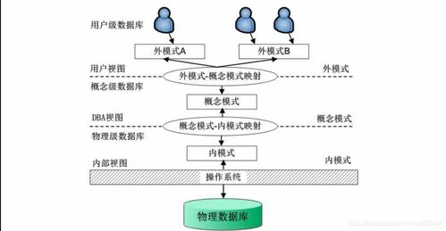 数据库三级模式的定义与概述 4