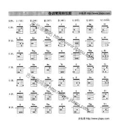 C大调吉他和弦按法指南（初级篇） 1