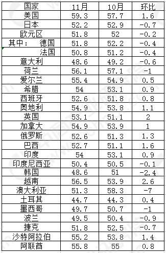 揭秘：PMI指数背后的经济晴雨表 2